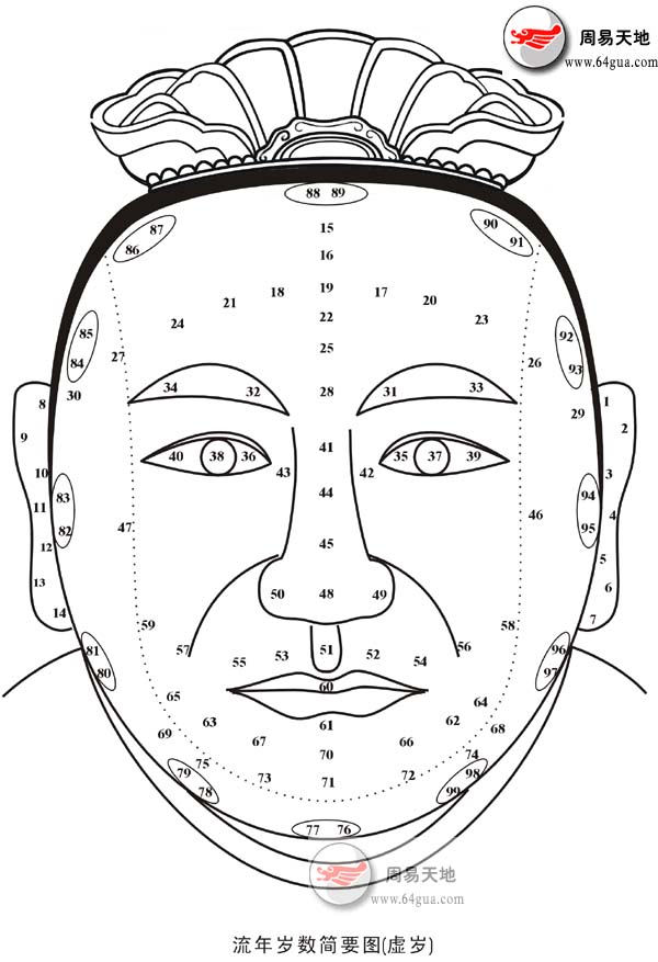 麻衣神相眼相图解大全图片