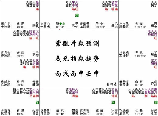 每周紫微测美元0814